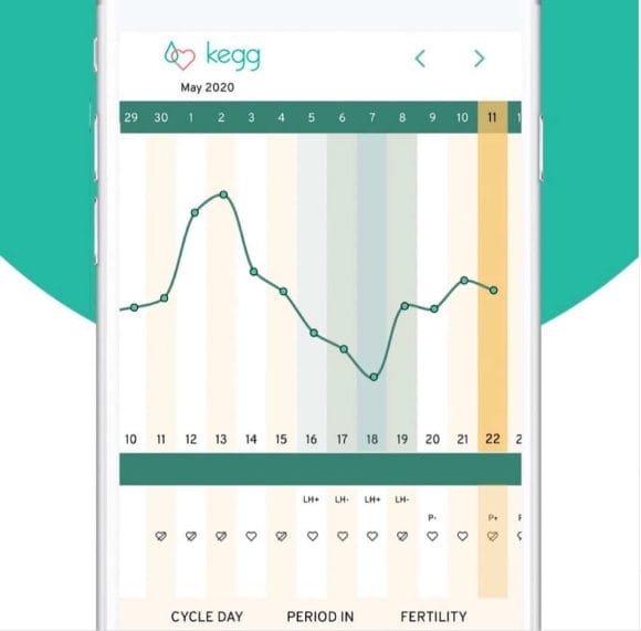 Atypical kegg charts